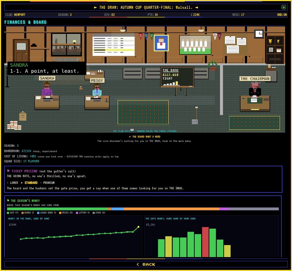 Finances and board: Sandra, Peggy and the chairman in the club office, the bank on the blackboard, and below it the season's money: where it came from, the bank game by game, and the gate money home game by home game.